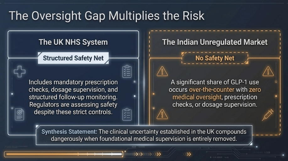 The Oversight Gap Multiplies the Risk: UK NHS System vs Unregulated Markets
